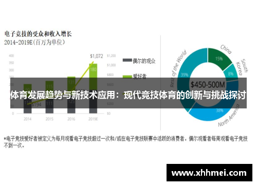 体育发展趋势与新技术应用：现代竞技体育的创新与挑战探讨